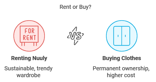 Nuuly Review: What is Nully?