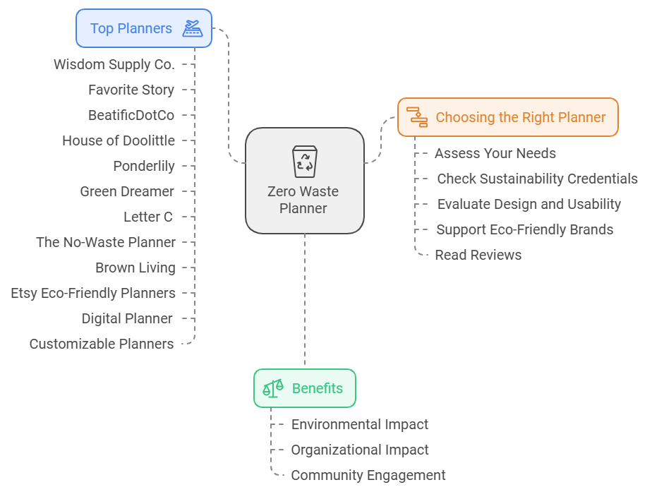 Zero Waste Planner: What Is A Zero Waste Planner?
