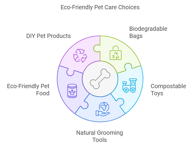 Zero Waste Pet Products: Understanding Zero Waste Pet Products