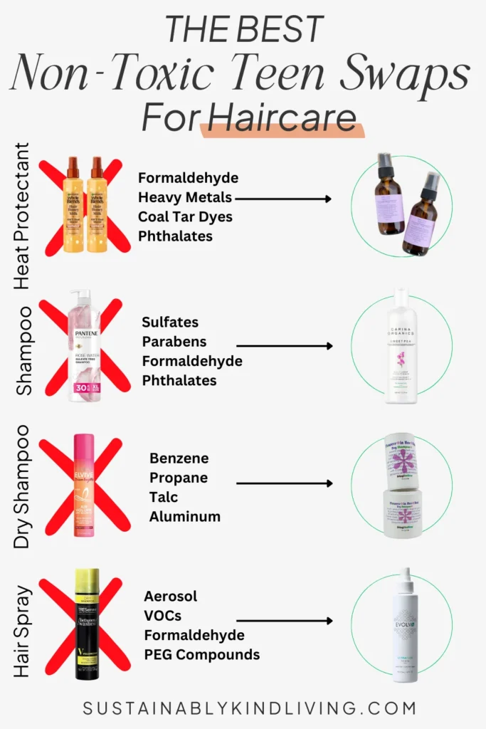 Text reading "the best non-toxic teen swaps for haircare", featuring toxic heat protectant, shampoo, dry shampoo and hair spray, with arrows pointing to non-toxic alternatives. 