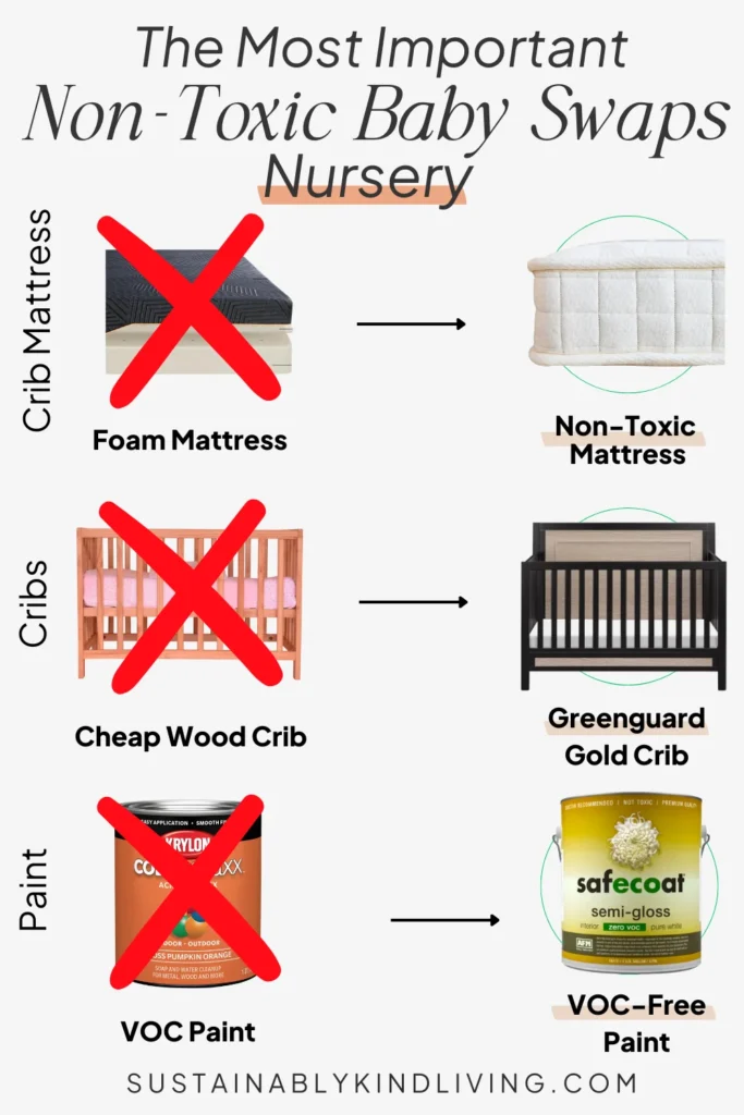 Swap image with non-toxic swaps for crib mattresses, cribs and paint. 