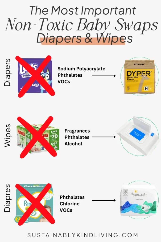 Swap image with non-toxic swaps for diapers and wipes. 