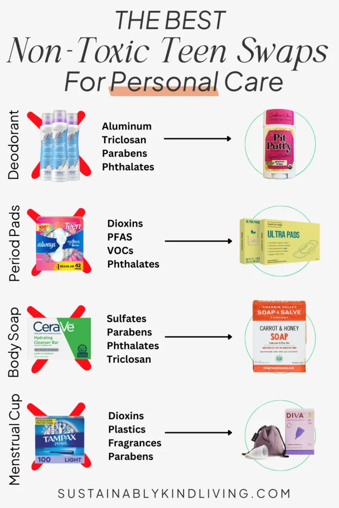 Text reading "the best non-toxic teen swaps for personal care", featuring toxic deodorant, period pads, body soap and tampons, with arrows pointing to non-toxic alternatives. 