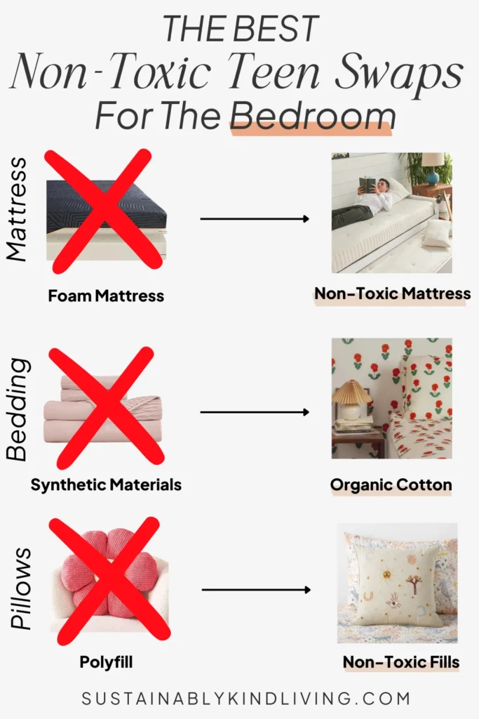 Text reading "the best non-toxic teen swaps for the bedroom", featuring toxic mattresses, bedding and pillows, with arrows pointing to non-toxic alternatives. 