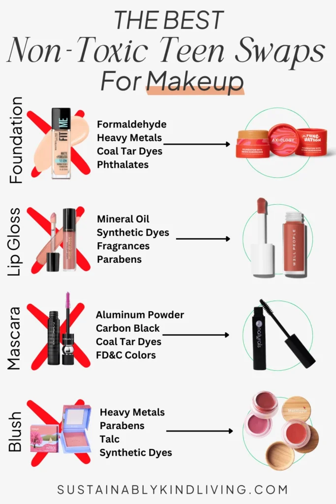 Text reading "the best non-toxic teen swaps for makeup", featuring toxic foundation, lip gloss, mascara, and blush, with arrows pointing to non-toxic alternatives. 