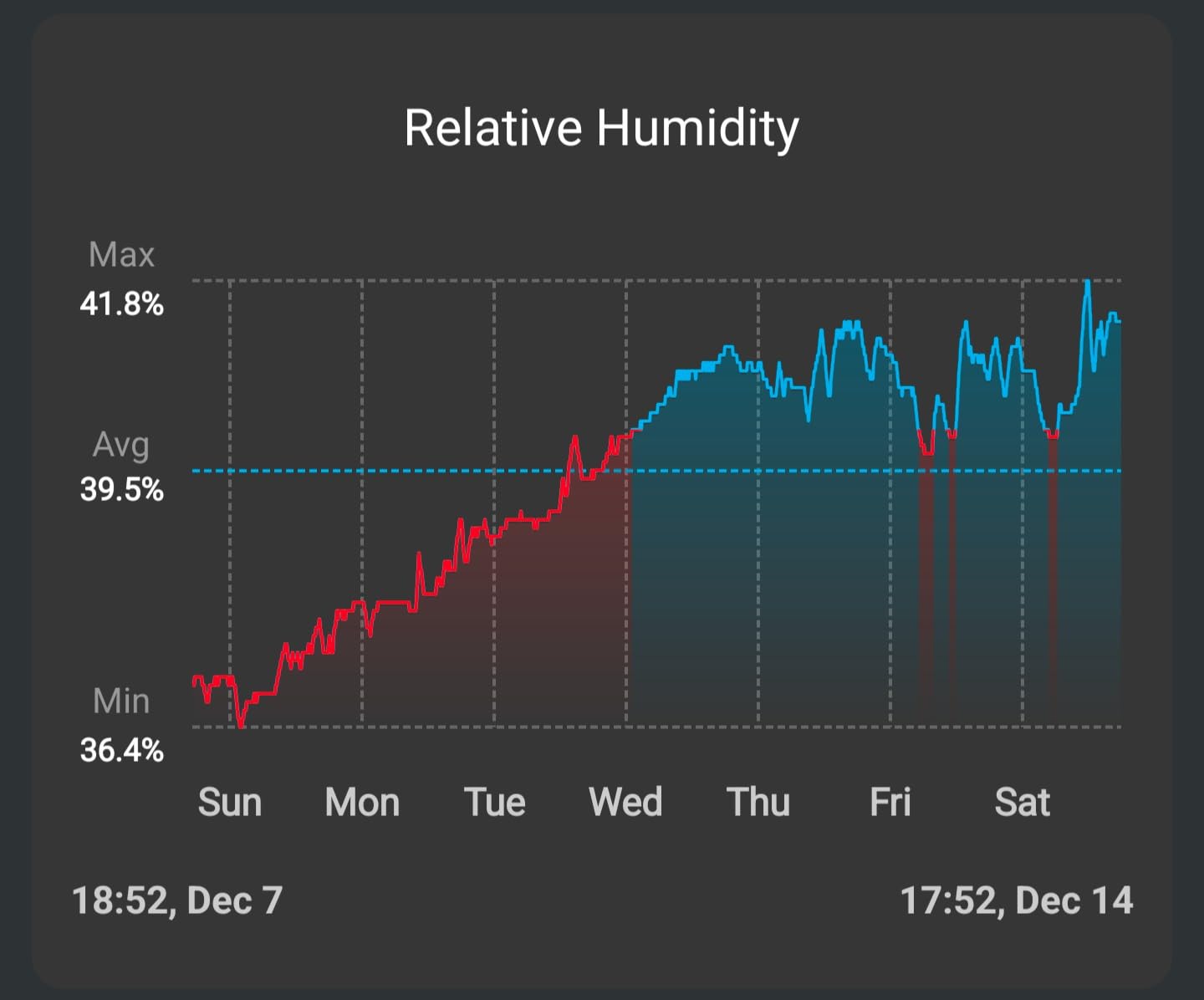 D'Addario Guitar Humidifier System - Humidipak Maintain Kit - Automatic Humidity Control System - Maintenance-Free, Two-Way Humidity Control System For Guitars - Customer Photo 1