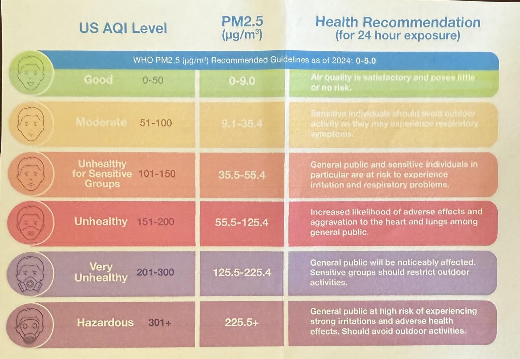 Clorox Air Purifiers for Home, True HEPA Filter, Medium Rooms Up to 1,000 Sq Ft, Removes 99.9% of Mold, Viruses, Wildfire Smoke, Allergens, Pet Allergies, Dust, AUTO Mode, Whisper Quiet - Customer Photo 1