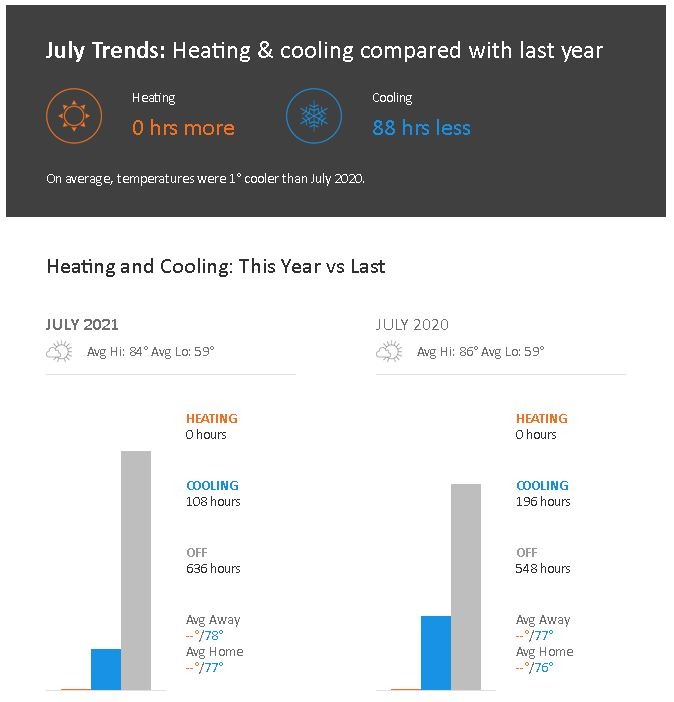 Dreo Tower Fan for Bedroom, 90° Oscillating Standing Fan, 30ft far, 28dB Quiet for Sleep, 6 Speeds, 4 Modes, 12H Timer, 42 Inch, Bladeless, Remote, for Home, Office, Room, Cruiser Pro T1 Customer Review Dreo Tower Fan for Bedroom, 90° Oscillating Standing Fan, 30ft far, 28dB Quiet for Sleep, 6 Speeds, 4 Modes, 12H Timer, 42 Inch, Bladeless, Remote, for Home, Office, Room, Cruiser Pro T1 - Customer Photo 1
