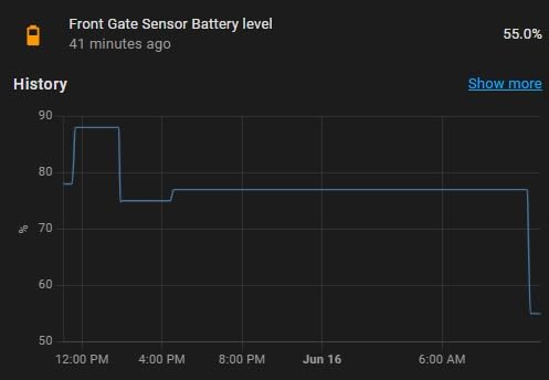 Zooz 800 Series Z-Wave Long Range Open|Close XS Sensor ZSE41 800LR for Door, Window, and Gate Monitoring. Hub Required (Sold Separately). Compatible with SmartThings, Hubitat, and Ring Alarm. Customer Review Zooz 800 Series Z-Wave Long Range Open|Close XS Sensor ZSE41 800LR for Door, Window, and Gate Monitoring. Hub Required (Sold Separately). Compatible with SmartThings, Hubitat, and Ring Alarm. - Customer Photo 4