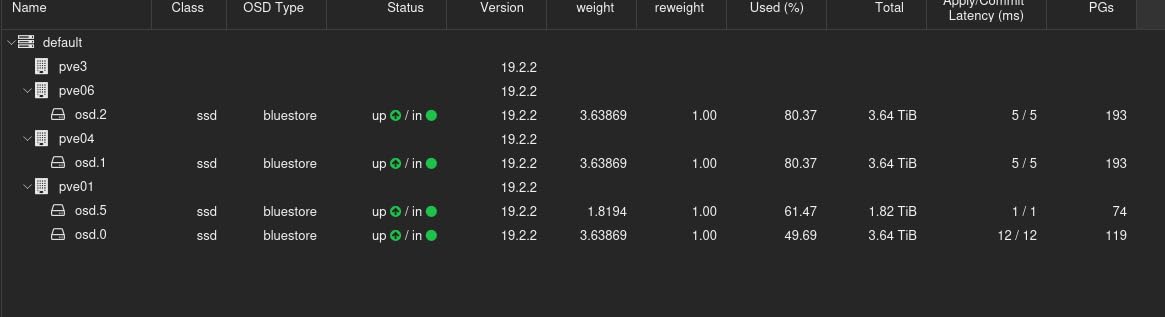 SAMSUNG 990 PRO SSD 2TB NVMe M.2 PCIe Gen4, M.2 2280 Internal Solid State Hard Drive, Seq. Read Speeds Up to 7,450 MB/s for High End Computing, Gaming, and Heavy Duty Workstations, MZ-V9P2T0B/AM Customer Review SAMSUNG 990 PRO SSD 2TB NVMe M.2 PCIe Gen4, M.2 2280 Internal Solid State Hard Drive, Seq. Read Speeds Up to 7,450 MB/s for High End Computing, Gaming, and Heavy Duty Workstations, MZ-V9P2T0B/AM - Customer Photo 5