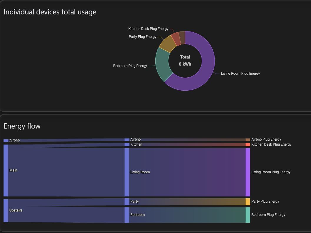 THIRDREALITY ZigBee Smart Plug 4 Pack with Real-time Energy Monitoring,15A Outlet, Zigbee Repeater,ETL Certified,ZigBee Hub Required,Work with Home Assistant,Compatible Echo Devices and SmartThings Customer Review THIRDREALITY ZigBee Smart Plug 4 Pack with Real-time Energy Monitoring,15A Outlet, Zigbee Repeater,ETL Certified,ZigBee Hub Required,Work with Home Assistant,Compatible Echo Devices and SmartThings - Customer Photo 3