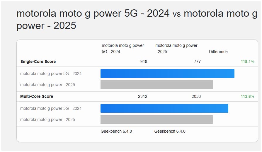 Motorola Moto G 5G | 2024 | Unlocked | Made for US 4/128GB | 50MP Camera | Sage Green Customer Review Motorola Moto G 5G | 2024 | Unlocked | Made for US 4/128GB | 50MP Camera | Sage Green - Customer Photo 3