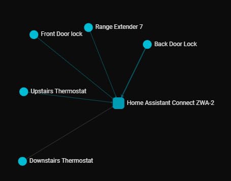 Home Assistant Connect ZWA-2 | Connect Z-Wave devices to Home Assistant | Official Home Assistant Hardware Customer Review Home Assistant Connect ZWA-2 | Connect Z-Wave devices to Home Assistant | Official Home Assistant Hardware - Customer Photo 1
