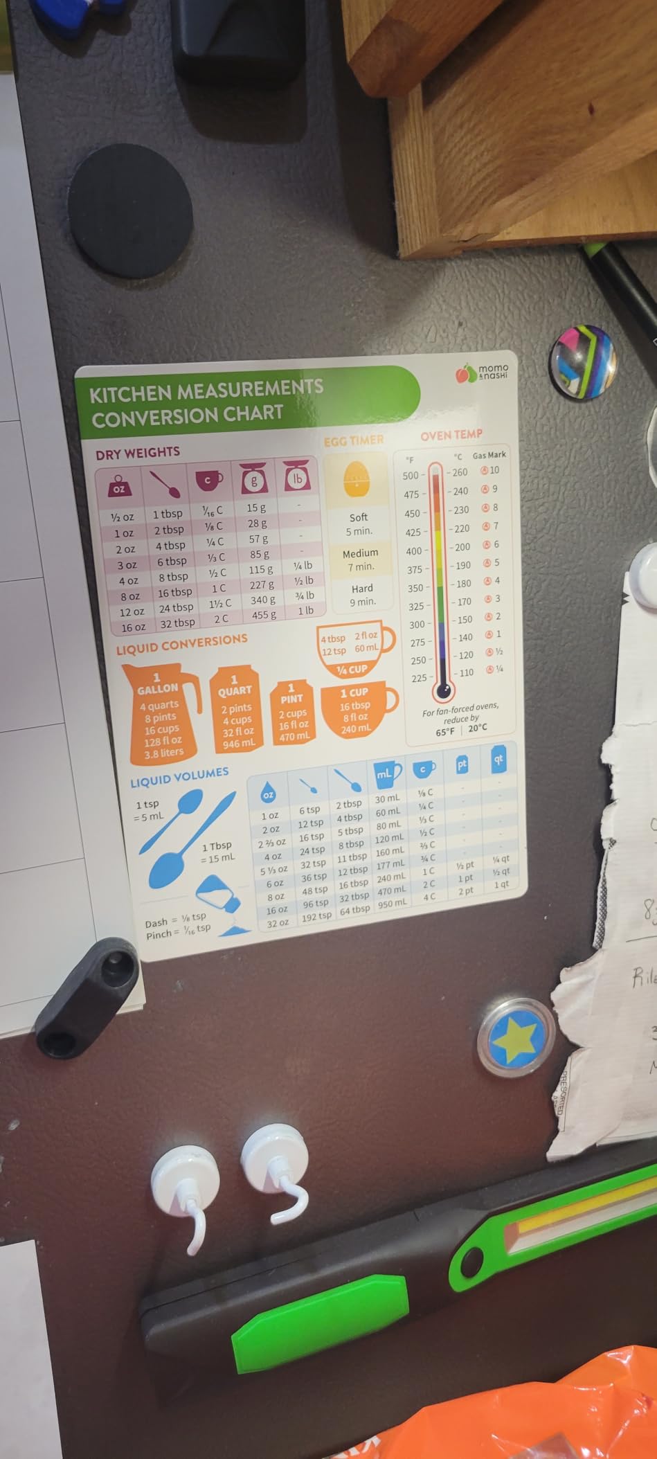 Meat Temperature Chart Magnet - Grilling Accessories - Chicken, Turkey, Beef, Steak, Pork Cooking Temperature Chart BBQ Grill Guide Meat Doneness Chart - Internal Meat Temps - Grilling Gifts for Men - Customer Photo 3