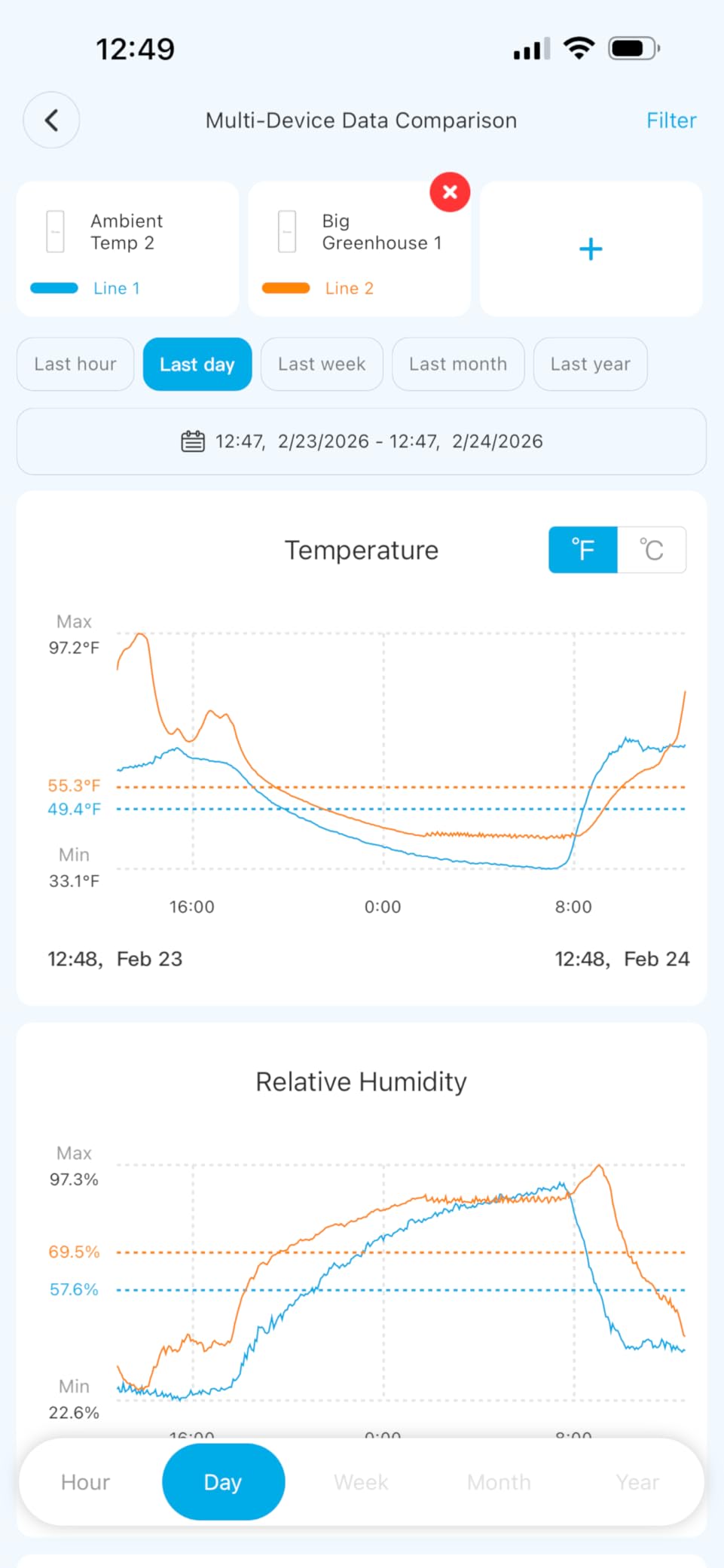 Greenhouse Heater with Thermostat, Auto Temperature Control Kit with Digital Display, Fast Heating, Overheat Protection, for Grow Tent, Greenhouse, Flower Room, Patio, Winter Plants customer photo 1